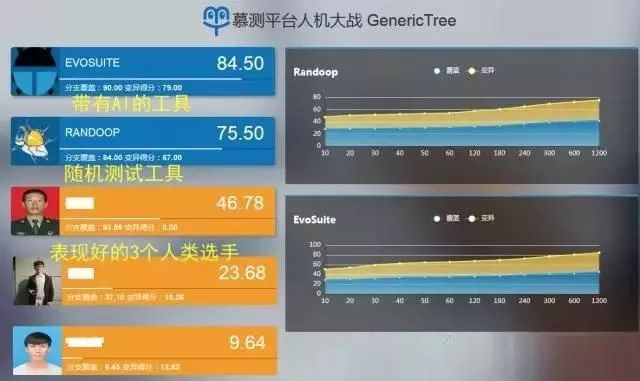 DevOps会导致测试人员失业，何去何从（中）？