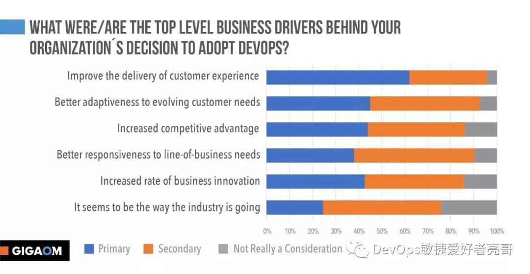 云原生世界里的 DevOps 编排