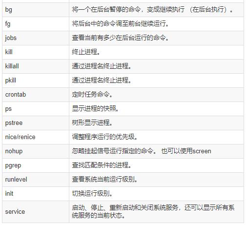 176条DevOps人员常用的linux命令速查表