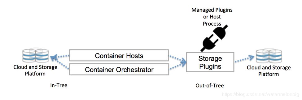 容器、容器云与Kubernetes技术漫谈