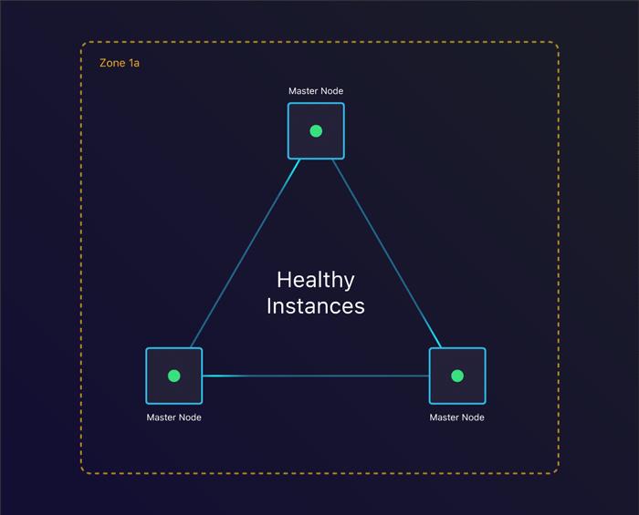 零停机迁移到Kubernetes的过程