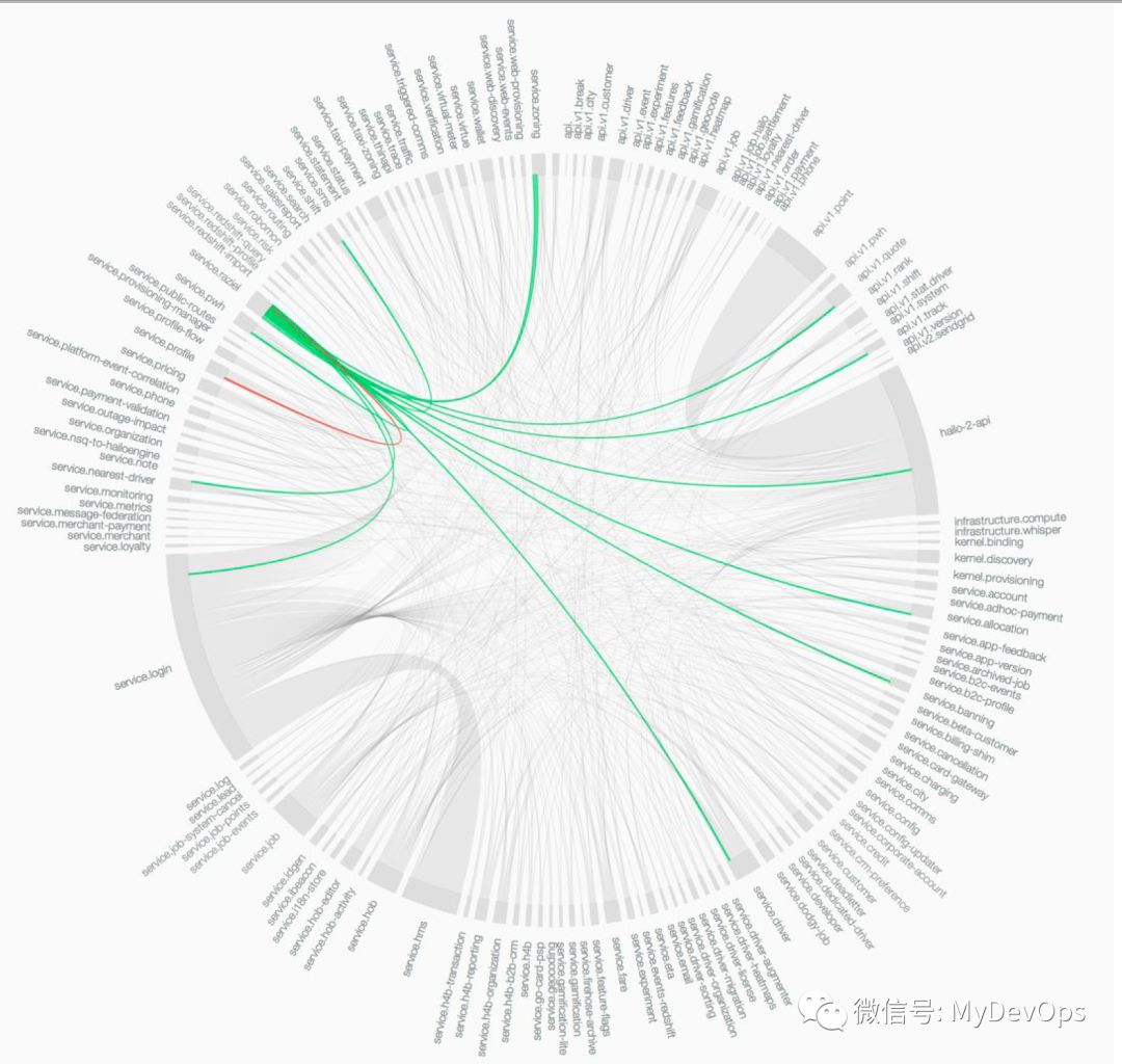 容器编排界的“三皇会战”，Kubernetes的奥斯特里茨！