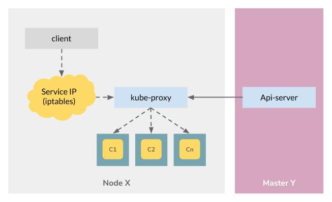 超详细 Kubernetes 初学者指南