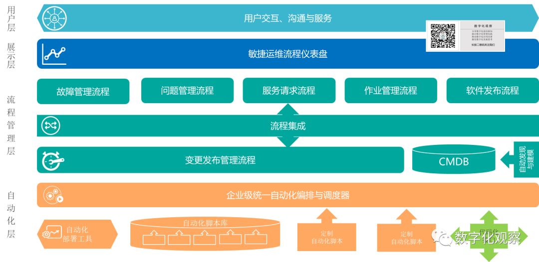 DevOps来临，ITIL是将覆灭，还是重生？（全文）