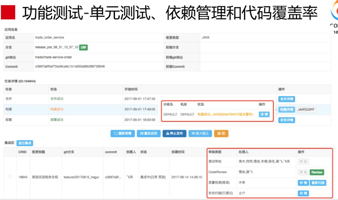 赵成：蘑菇街 DevOps 实践和转型之路