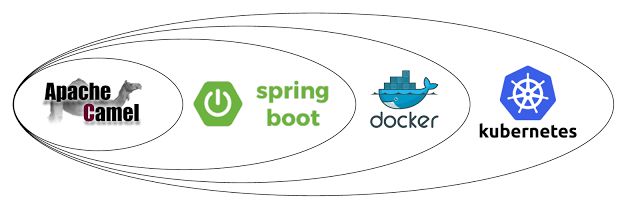 部署微服务的时候，Spring Cloud 和 Kubernetes 哪个更好？