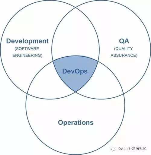 云原生 （Cloud Native） = 微服务 + DevOps + 持续交付 + 容器化 ？