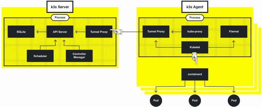 KubeEdge vs K3S：Kubernetes在边缘计算场景的探索