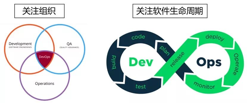 美图经验：基于 DevOps 打造高效运维团队