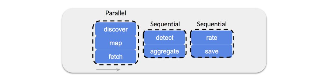 高效扩展：当Kubernetes遇到Celery