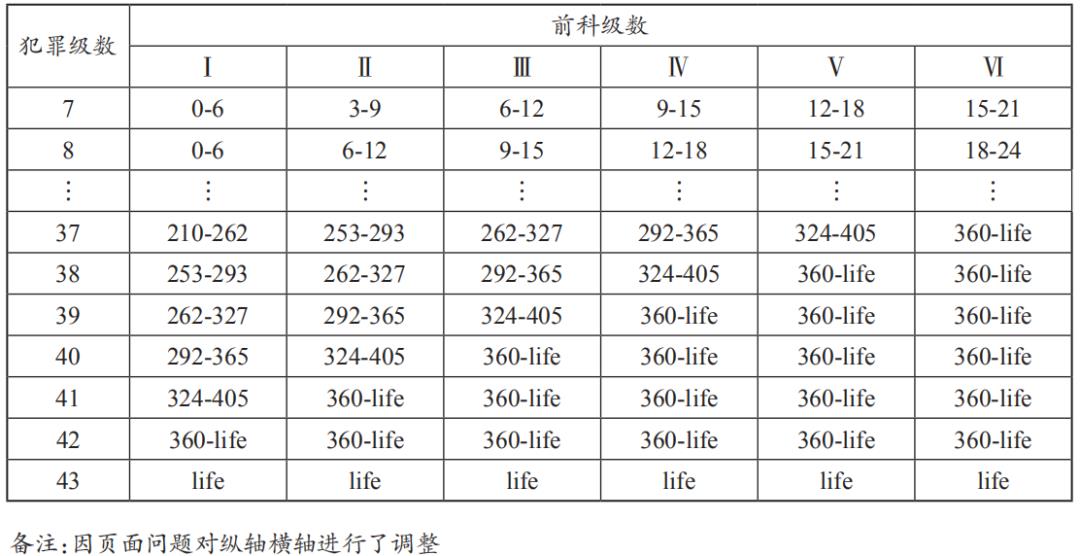 法学∣舒洪水：司法大数据文本挖掘与量刑预测模型的研究