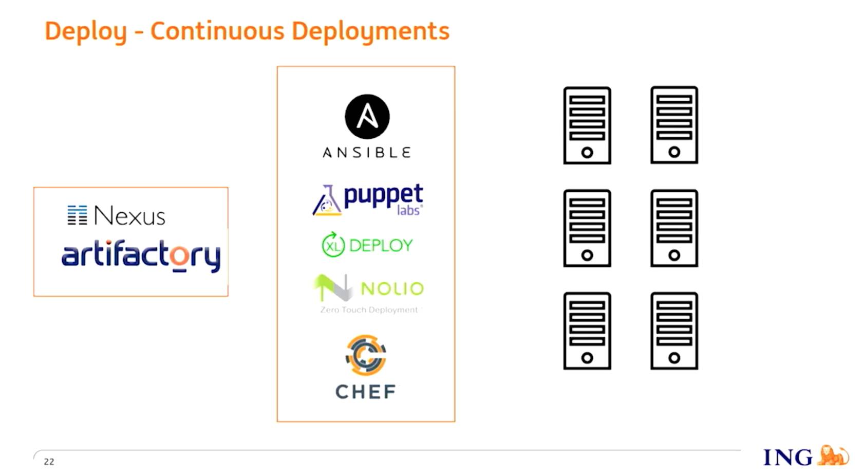 Netflix、Oracle、ING、思科、JFrog都如何做DevOps的？