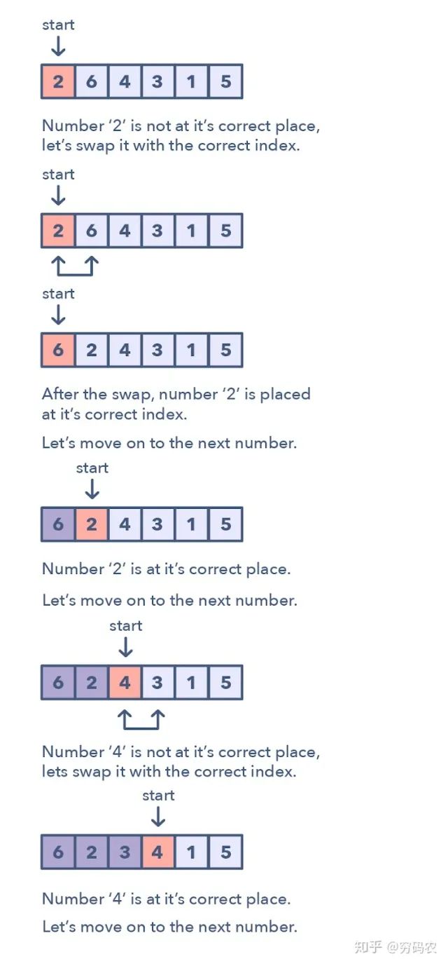 你面试稳了！通关LeetCode刷题完整攻略，省时又高效