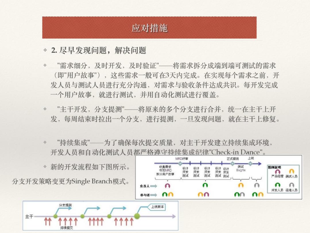 DevOps初探