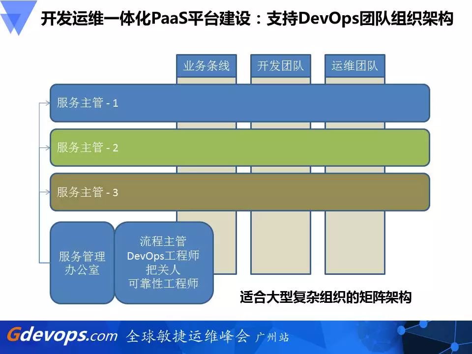 新炬网络DevOps破局之道：开发运维一体化PaaS平台建设