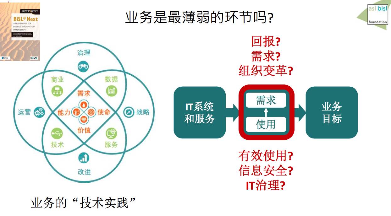 干掉 DevOps!!!