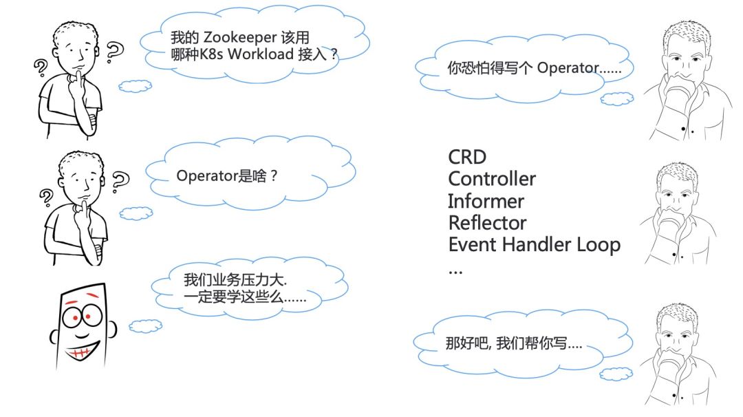 阿里巴巴的 Kubernetes 应用管理实践经验与教训