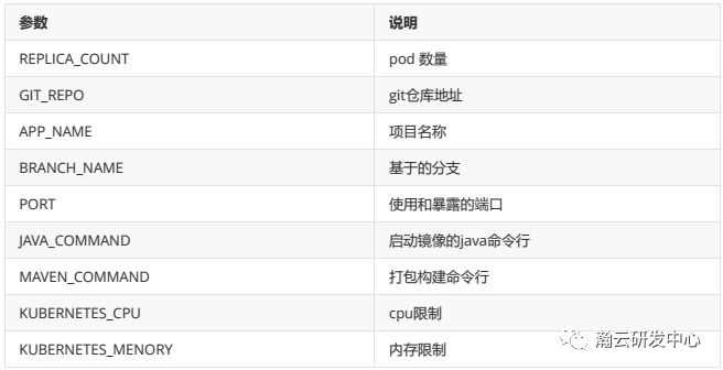 瀚云平台基于Kubernetes实现高效CI/CD流水线