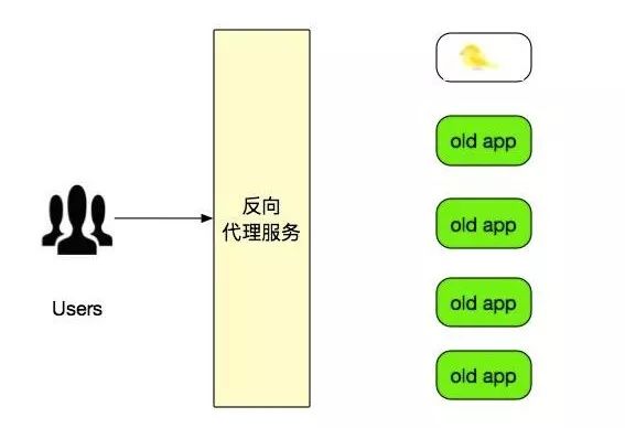 攻克痛点：DevOps线上部署的最后一公里（有彩蛋）