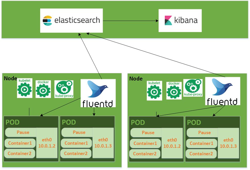 后Kubernetes时代，带你系统梳理K8S 12大关键特性