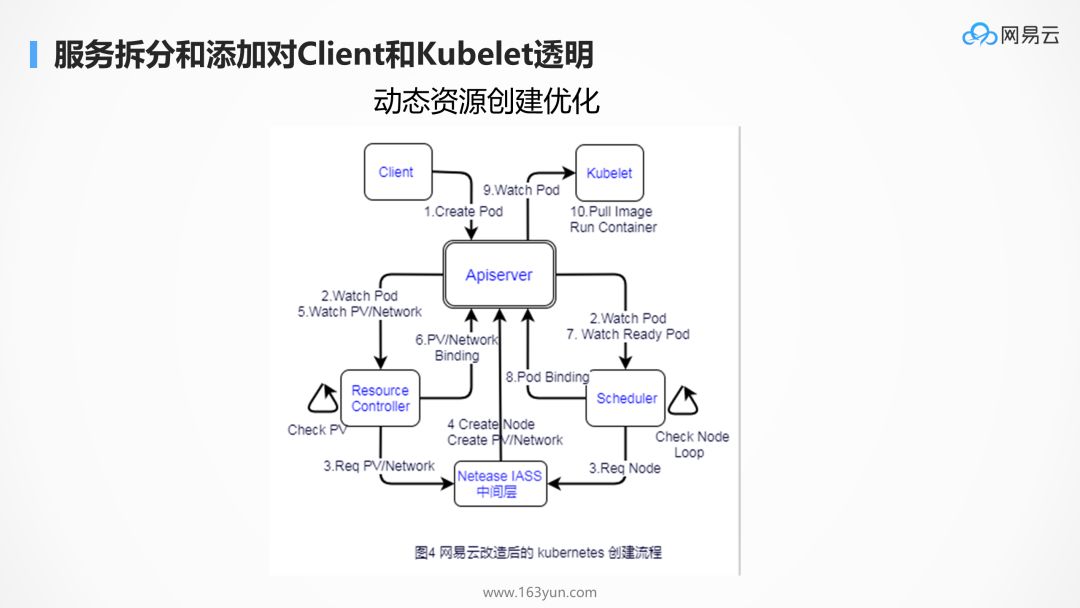 为什么 kubernetes 天然适合微服务