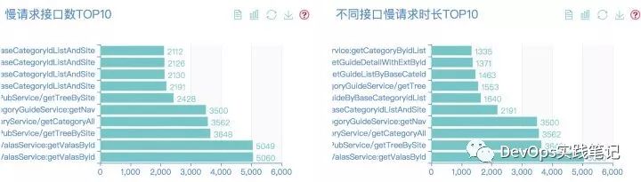 猪八戒网的DevOps进化论