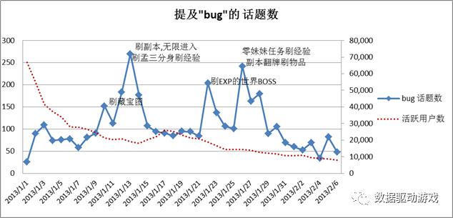 8种流失原因分析法（八）：文本挖掘法