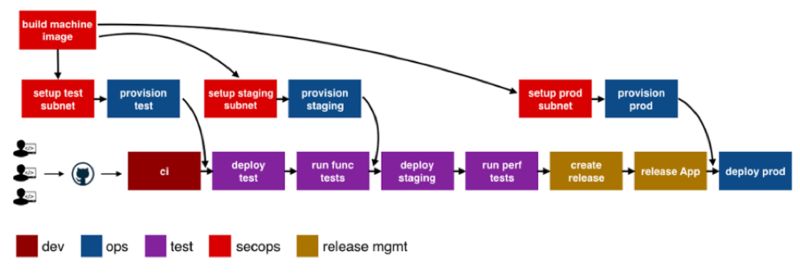 DevOps越来越流行，2019年这八大趋势值得关注