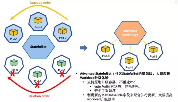 让Kubernetes落地的“三板斧”