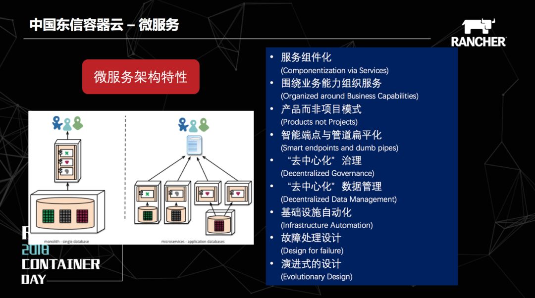 中国东信基于Kubernetes的容器云PaaS平台