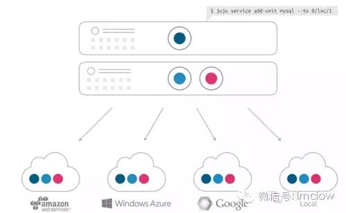 CIO:不容错过的DevOps自动化工具