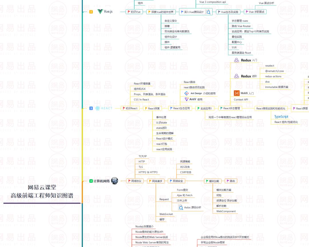 前端面经分享：这些Vue相关库的源码，你知道吗？