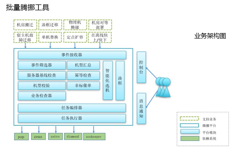 阿里DevOps转型之后，运维平台如何建设？