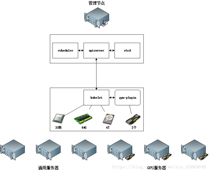 万字干货 | 深入浅出 Kubernetes 1.11 之 device-plugins