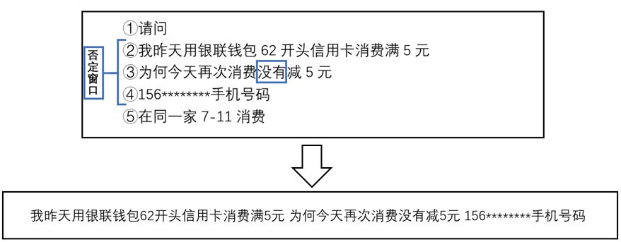 文本挖掘技术在客服对话数据分析中的应用与实践