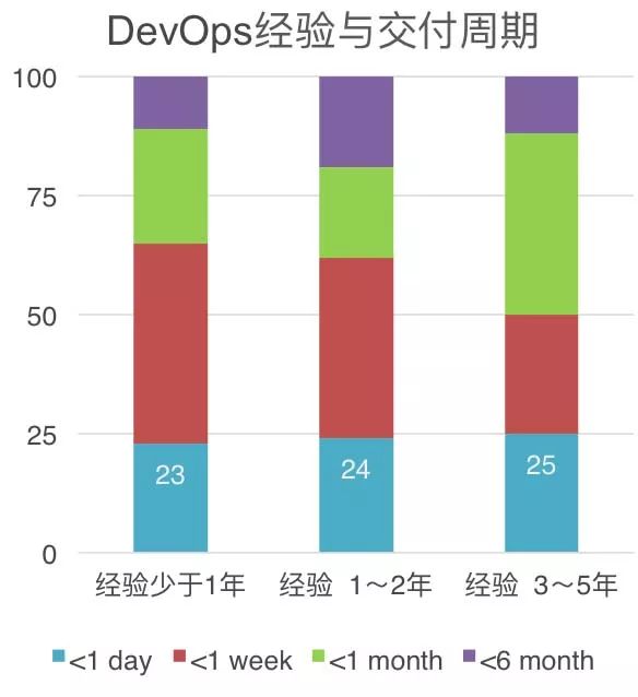 中国第一份 DevOps 年度调查报告重磅发布！