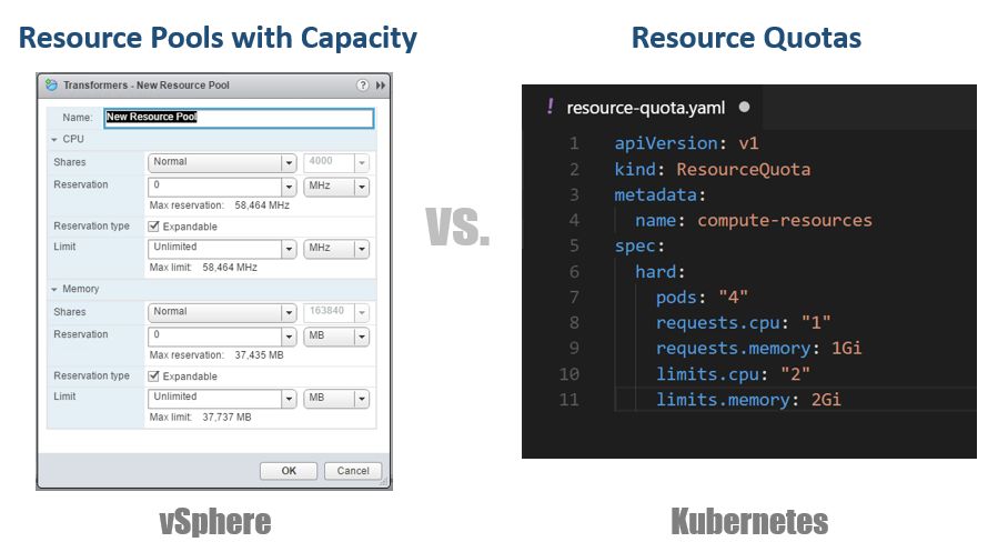 写给 VMware 用户看的 Kubernetes 扫盲贴