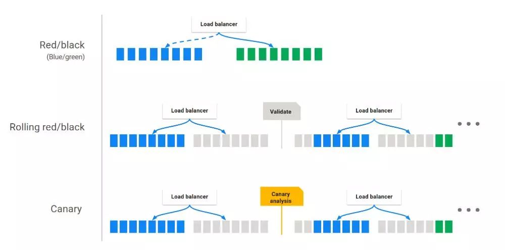 有货基于Kubernetes容器环境的持续交付实践