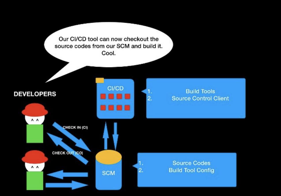 使用开源工具构建DevOps流水线的新手指南