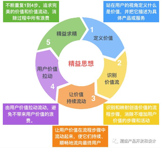 DevOps 之魂：精益，这一篇就够！