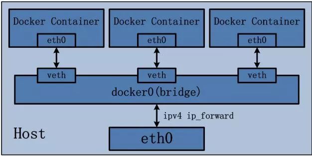 搞定 Kubernetes 基于flannel 的集群网络