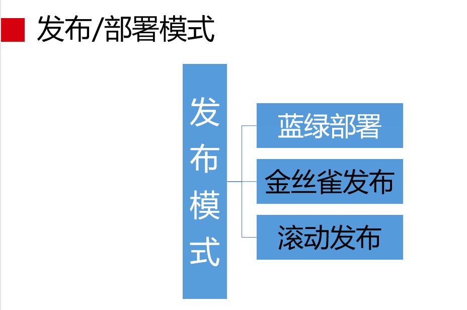 赵成：蘑菇街 DevOps 实践和转型之路