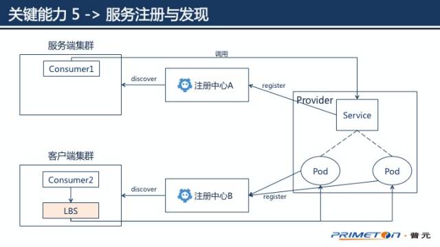 漫谈微服务与DevOps：如何在实践中快速落地？