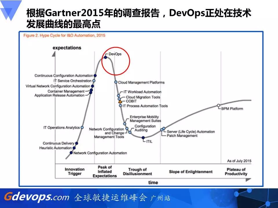 新炬网络DevOps破局之道：开发运维一体化PaaS平台建设