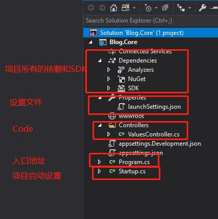 .NET Core+Vue前后端分离：后端项目搭建