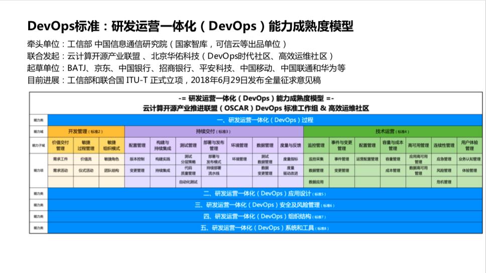 DevOps 做到 BATJ 级别，你需要这份完整的参考指南