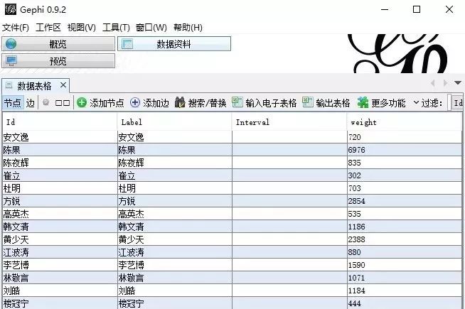 没想到你竟然是这样的全职高手 | 从文本挖掘聊起