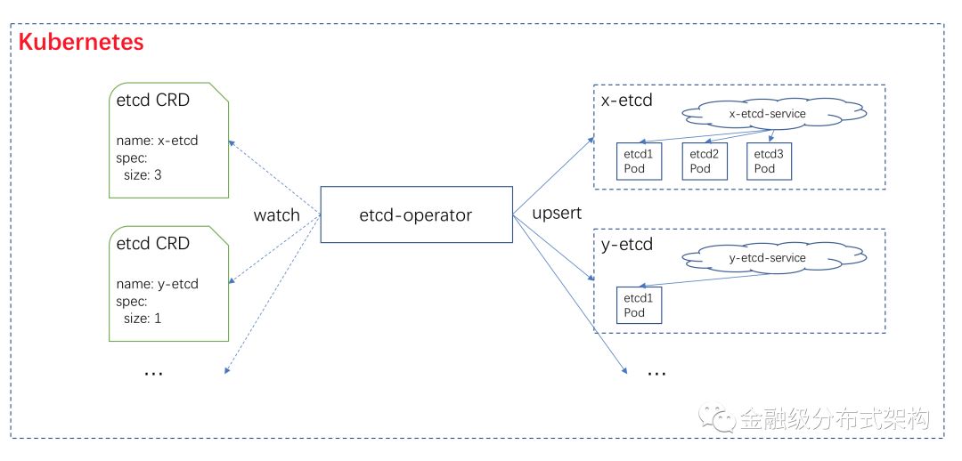 深度 | 蚂蚁金服自动化运维大规模 Kubernetes 集群的实践之路