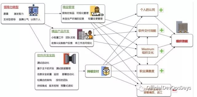 【分享回顾】怎样挑战 DevOps 实践之旅