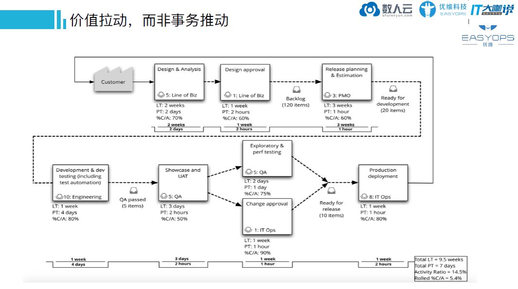 DevOps在传统企业的落地实践及案例分享